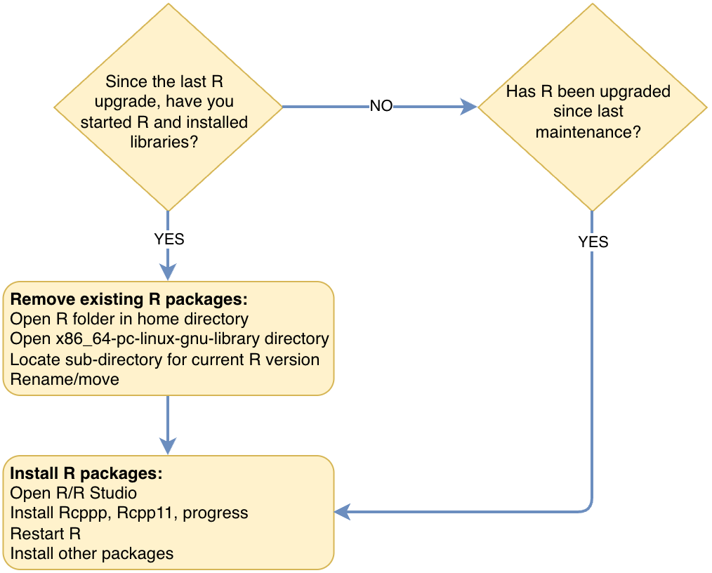 R maintenance decision tree